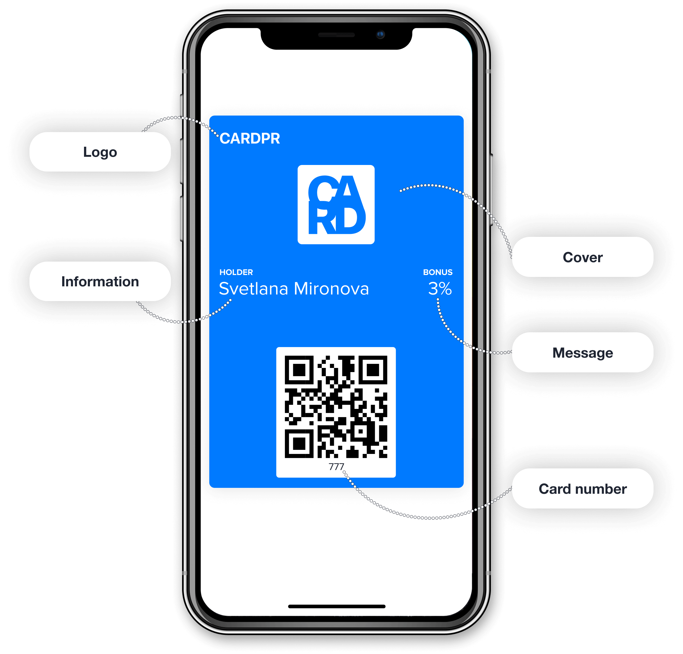 Wallet card layout